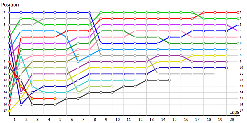 Positions