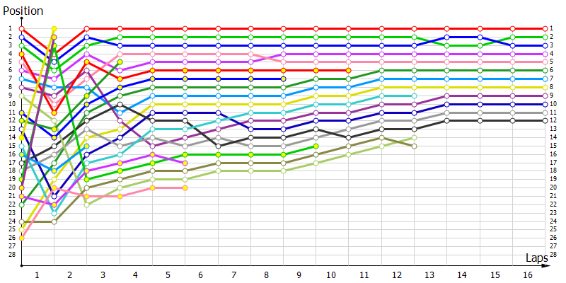 Positions