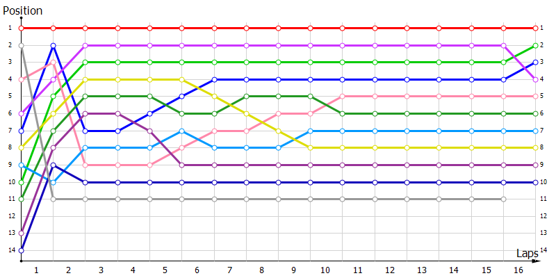 Positions