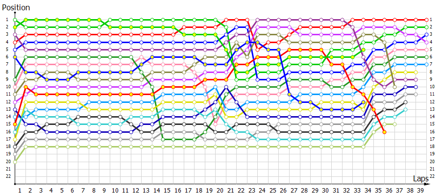 Positions