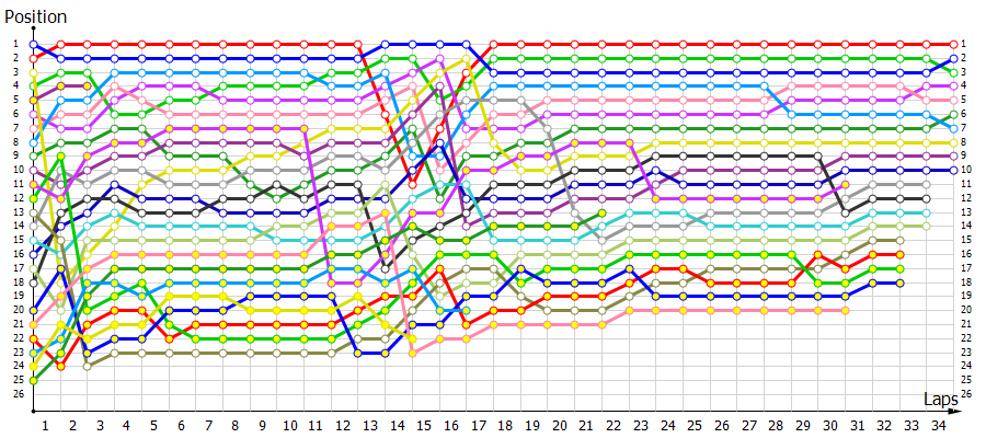 Positions